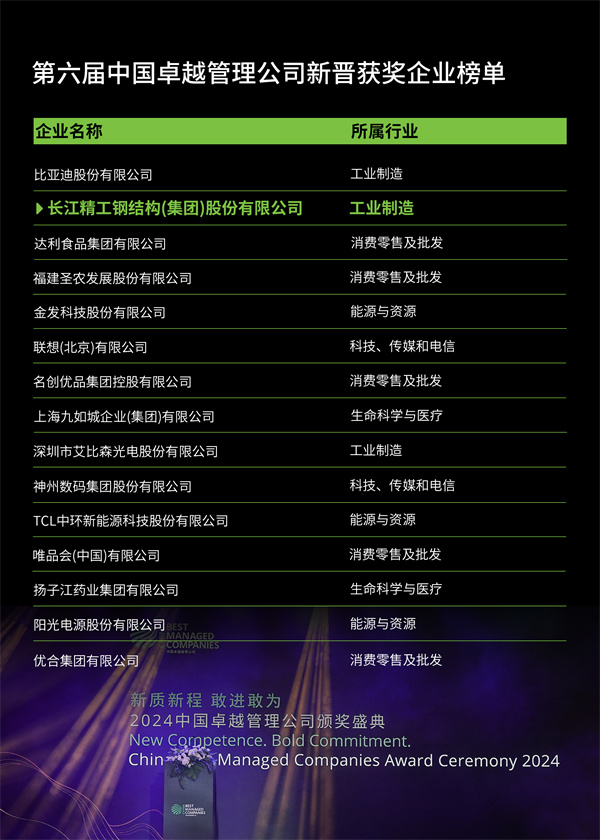 1728441024631976.jpg 完整榜单.jpg
